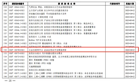 奥利普奇智参与制定工业互联网平台领域 首个国家标准