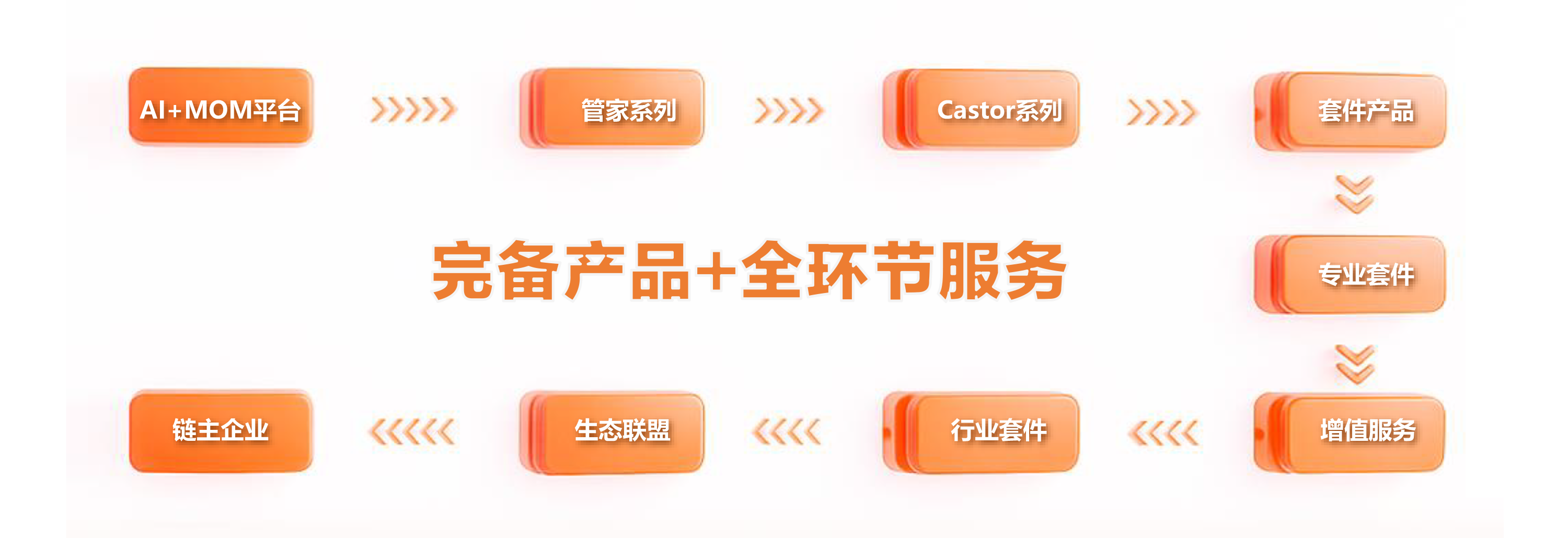 企业优势.png
