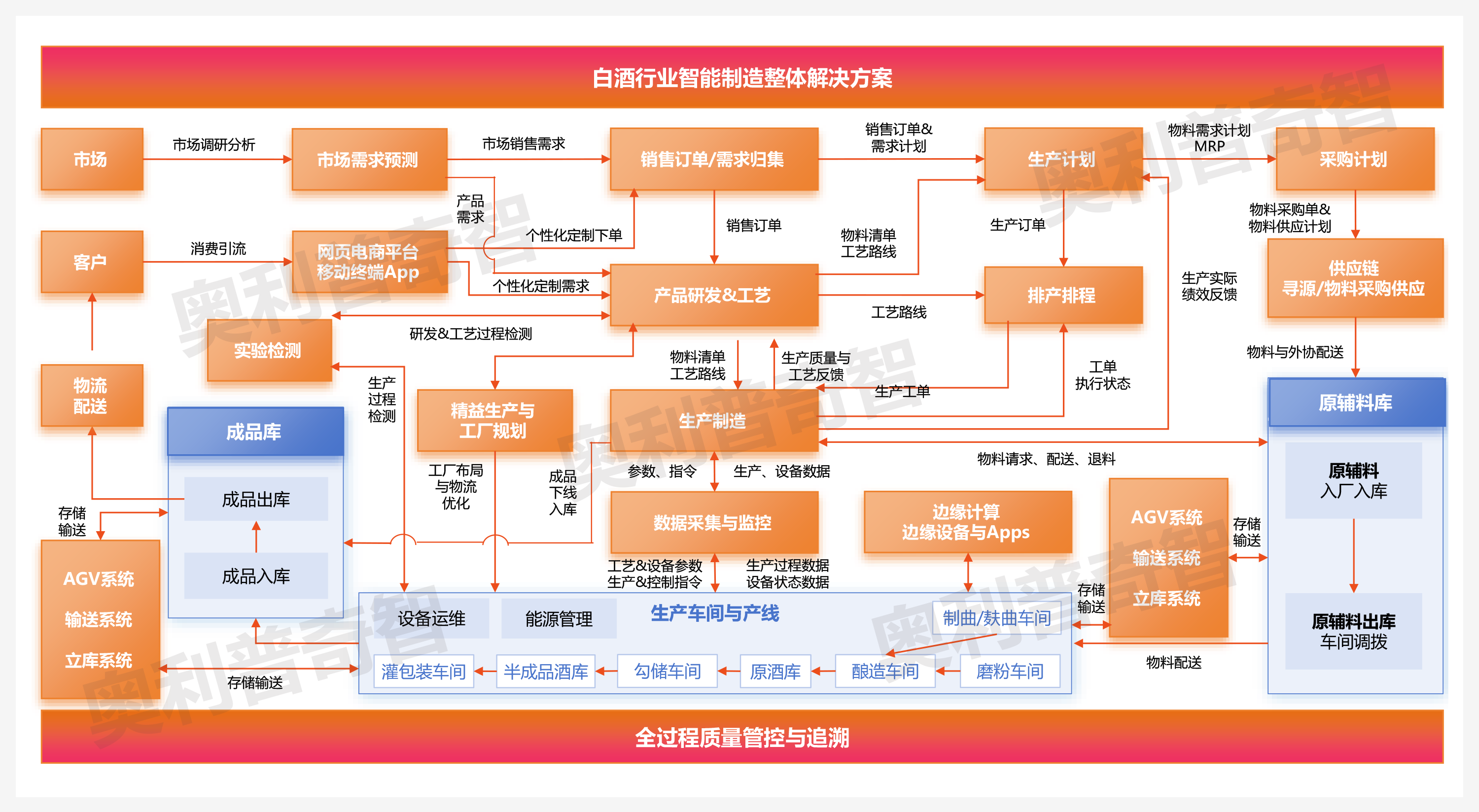 食品1.png