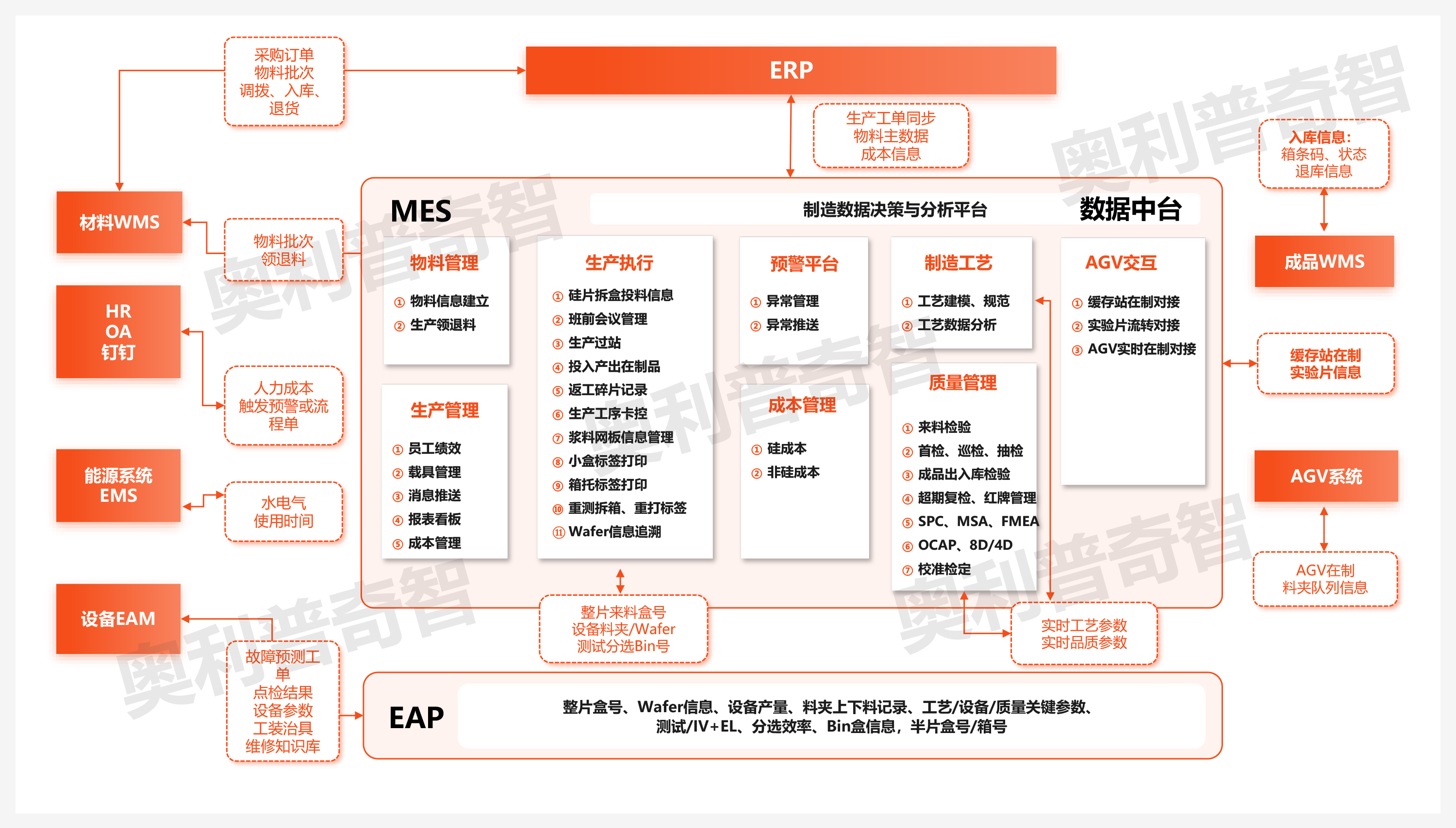 高科技电子2.png