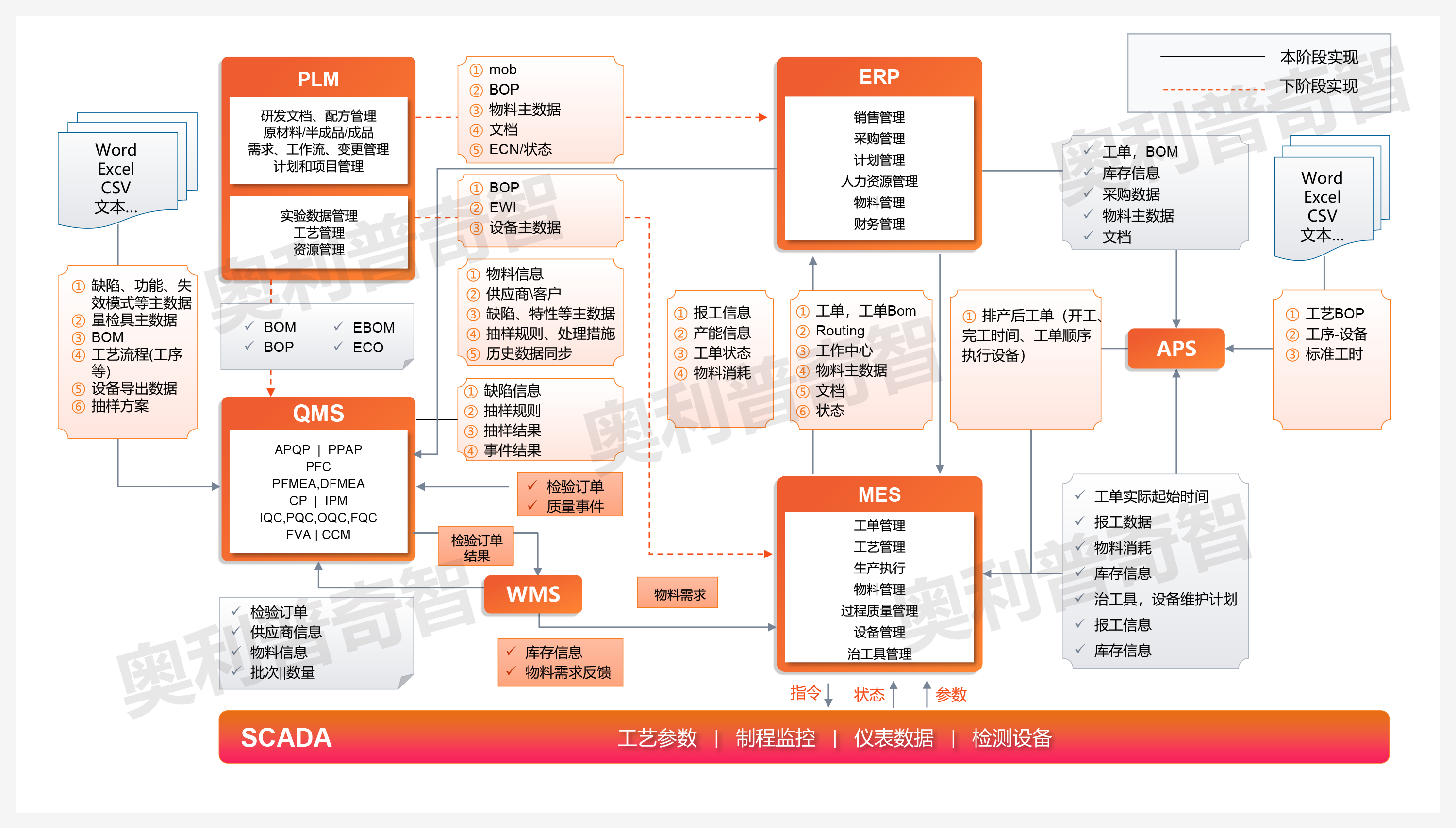 高科技电子1.png