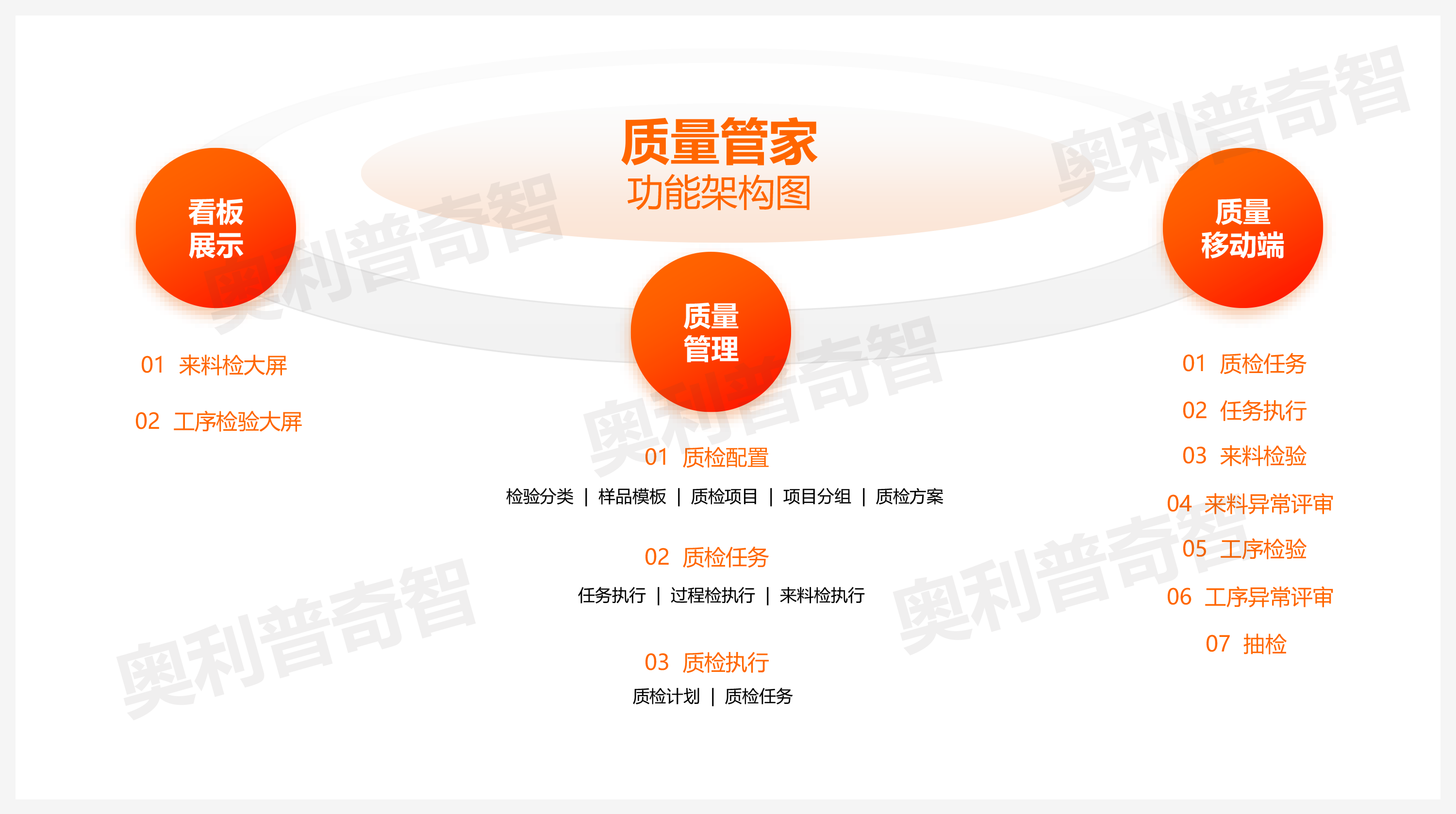 智-质量管家1.png