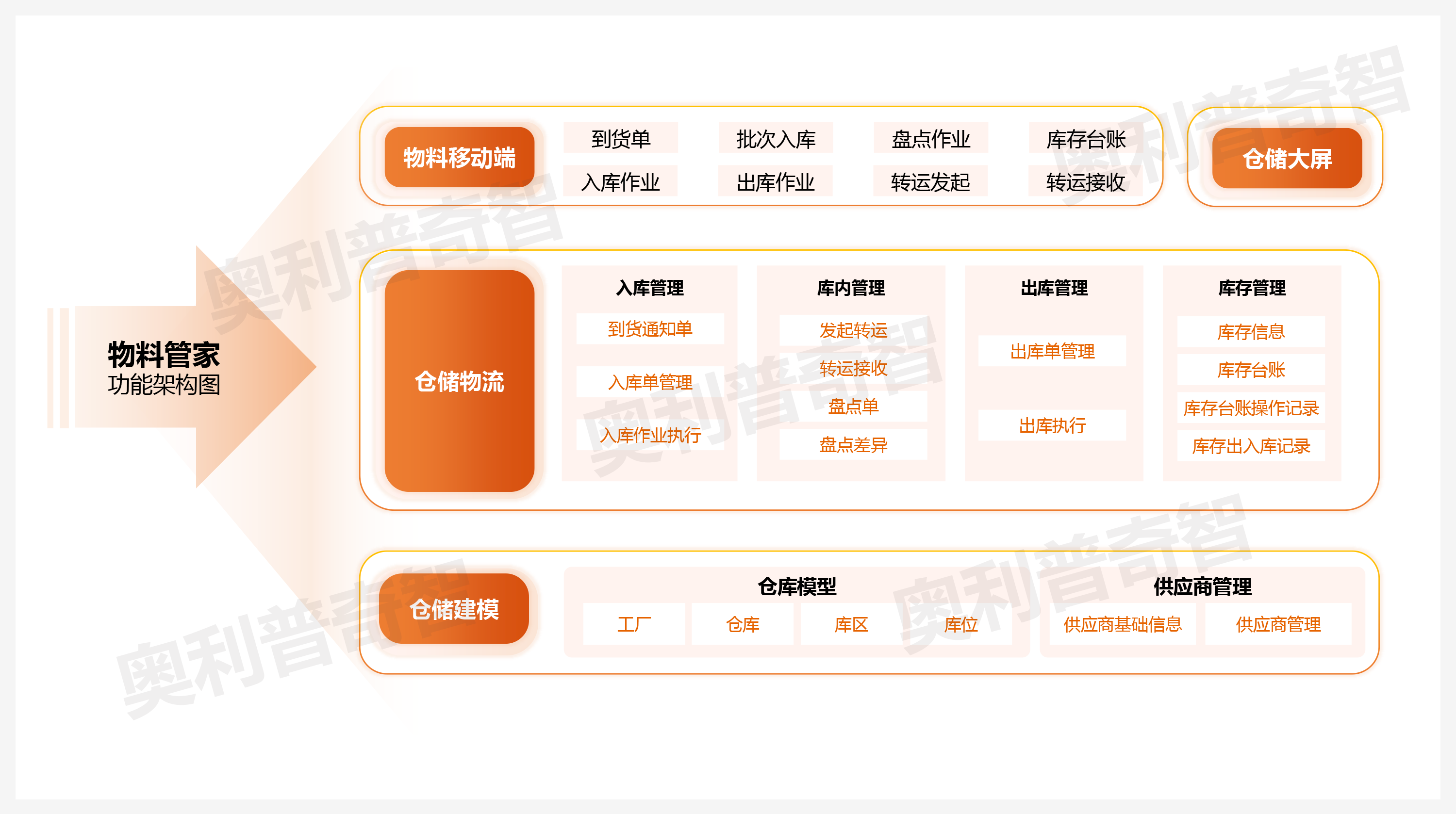 智-物料管家1.png