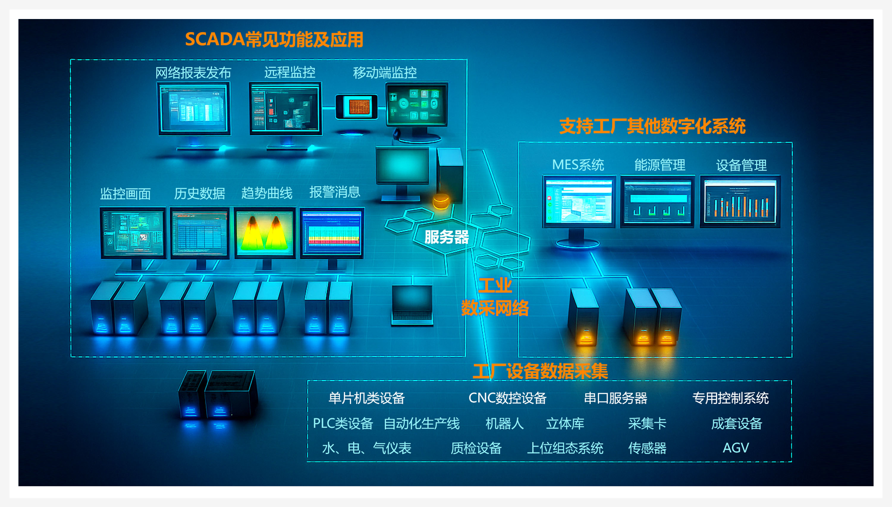 scada 拷贝.jpg